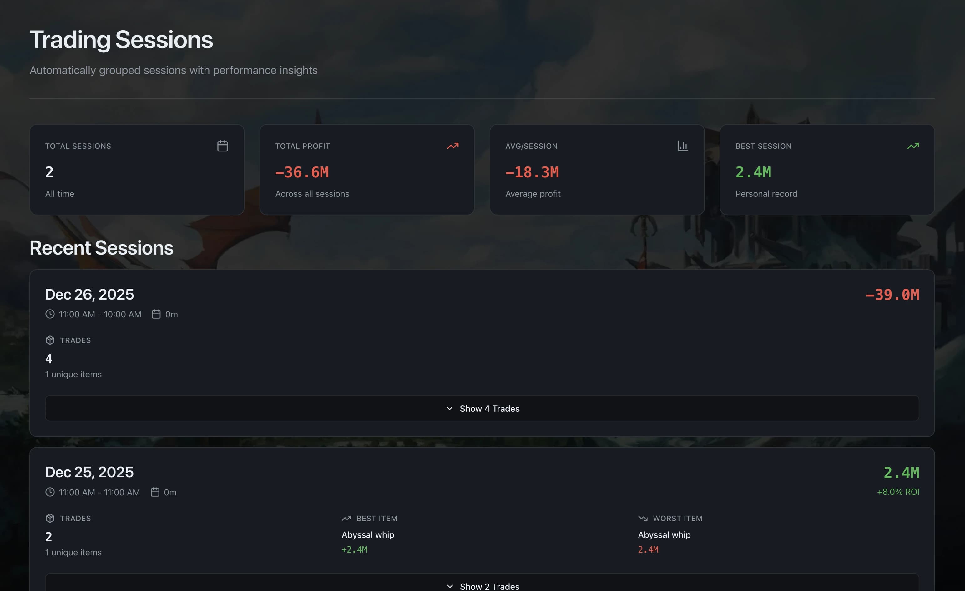Session analytics dashboard showing 2 hour grouped trades with performance insights